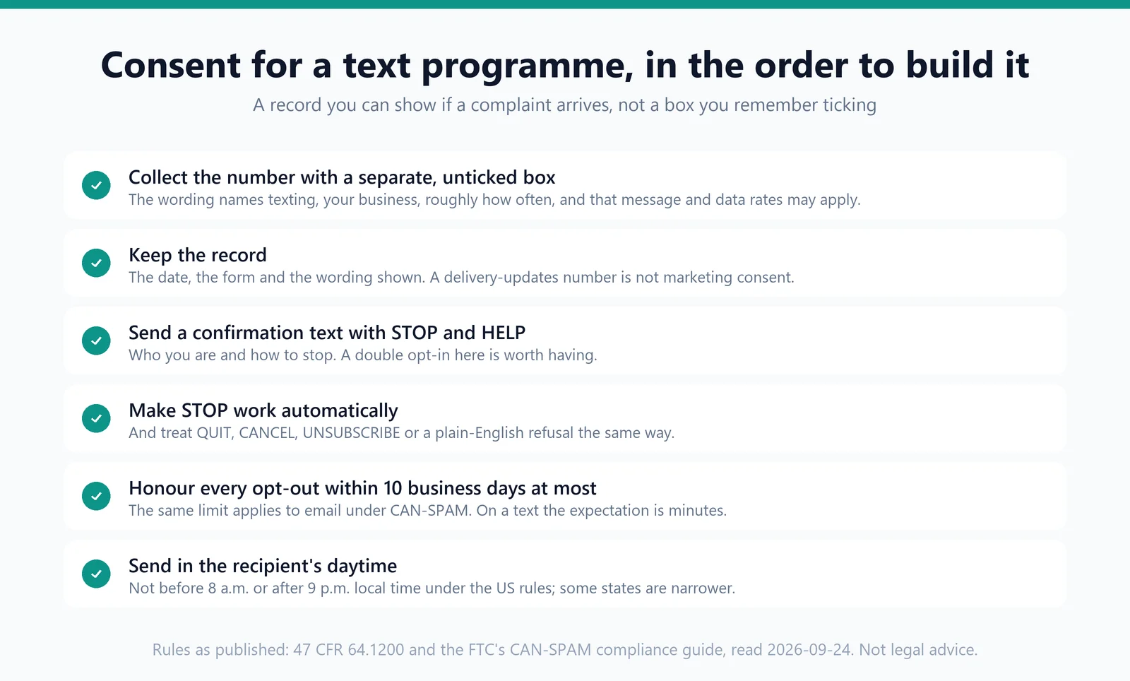 A checklist of six consent steps in order for a text programme: collect the number with a tick box that names texting, keep the record, send a confirmation text with STOP and HELP, make STOP work automatically, honour every opt-out within 10 business days, and send only in local daytime hours.