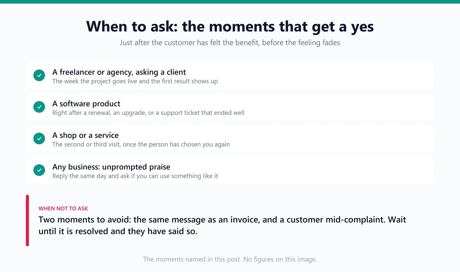 Four moments to ask for a testimonial, by kind of business, and the two moments to avoid