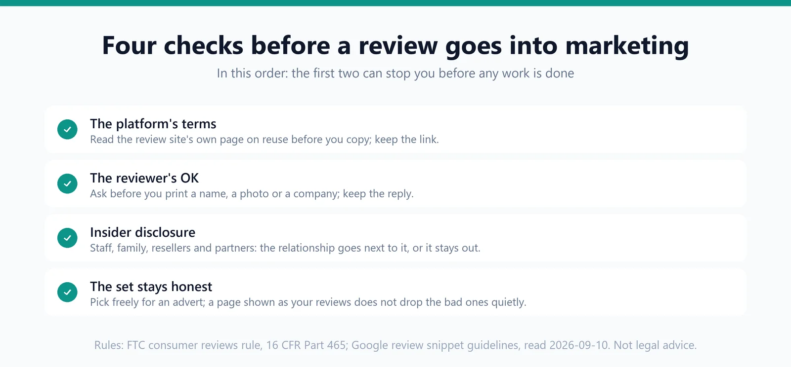 A checklist of four checks to run before a review is reused: the platform's terms, the reviewer's OK, insider disclosure, and keeping the set honest