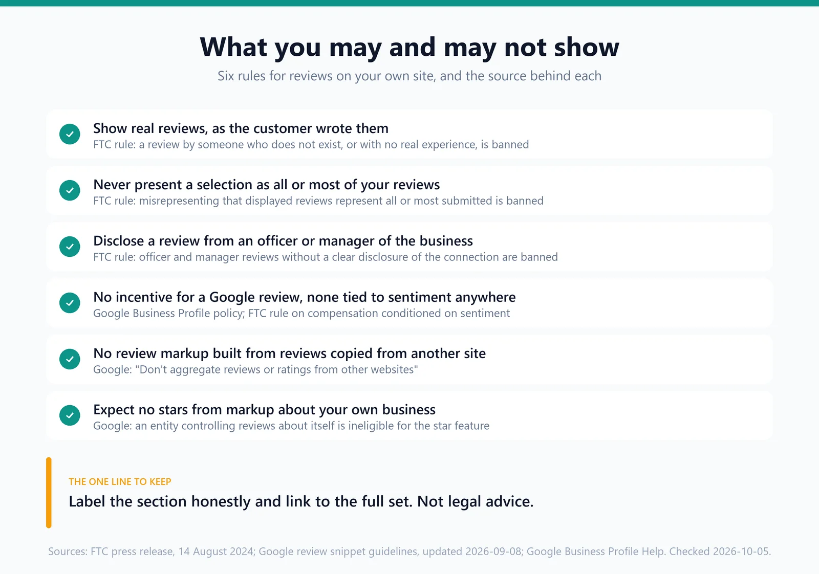 A checklist of six rules for showing reviews on your own site, each with the source behind it