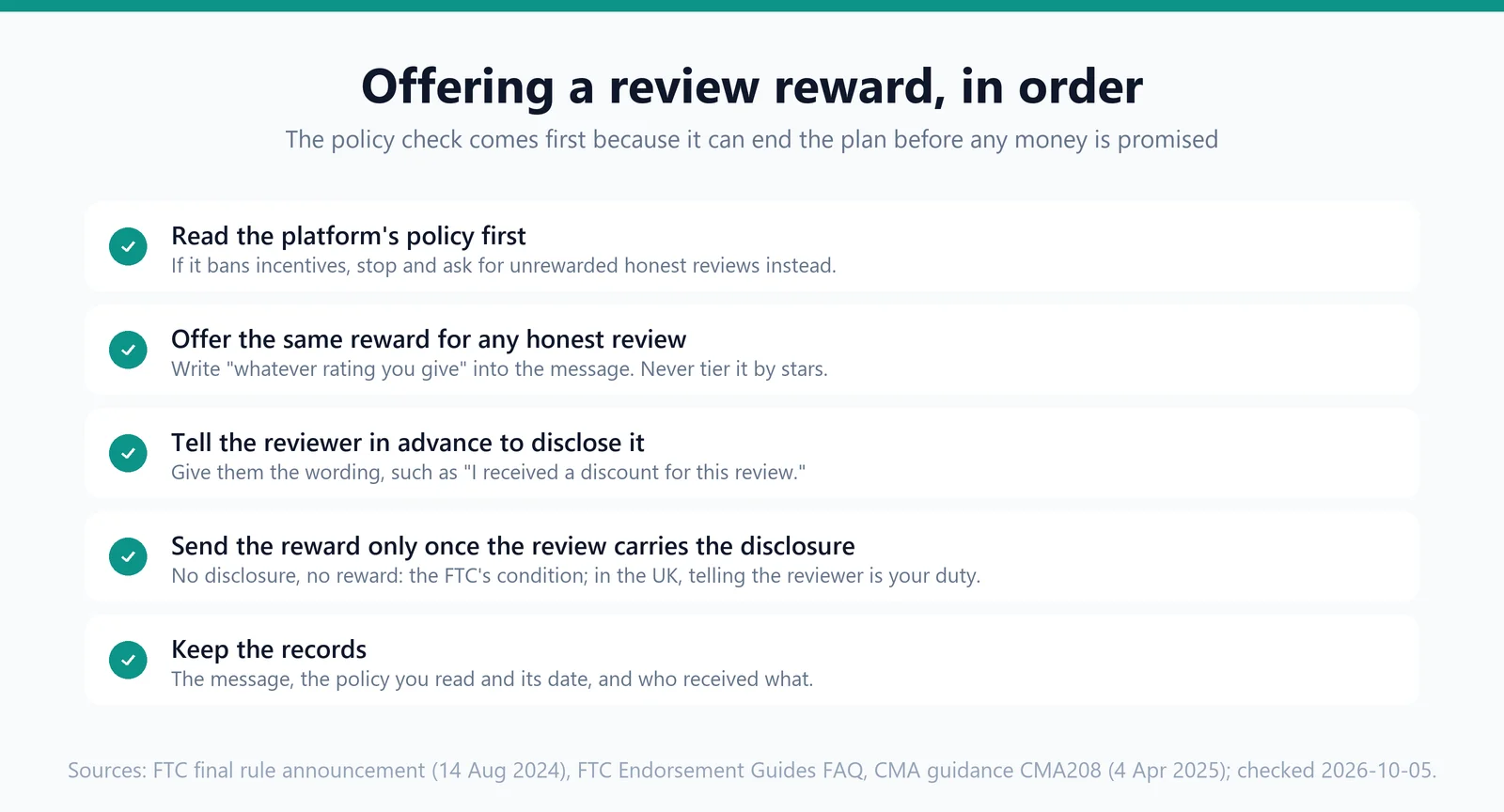 A checklist of five steps for offering a review reward, from reading the platform's policy first to keeping the records