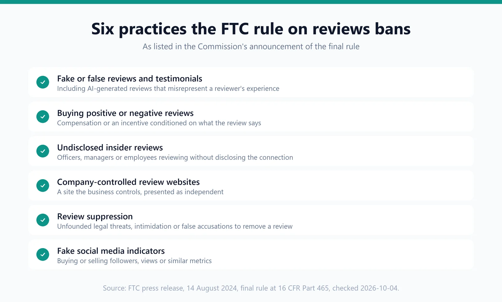 A checklist of six items: fake or false reviews and testimonials, buying positive or negative reviews, undisclosed insider reviews, company-controlled review websites posing as independent, review suppression by legal threats or intimidation, and fake social media indicators