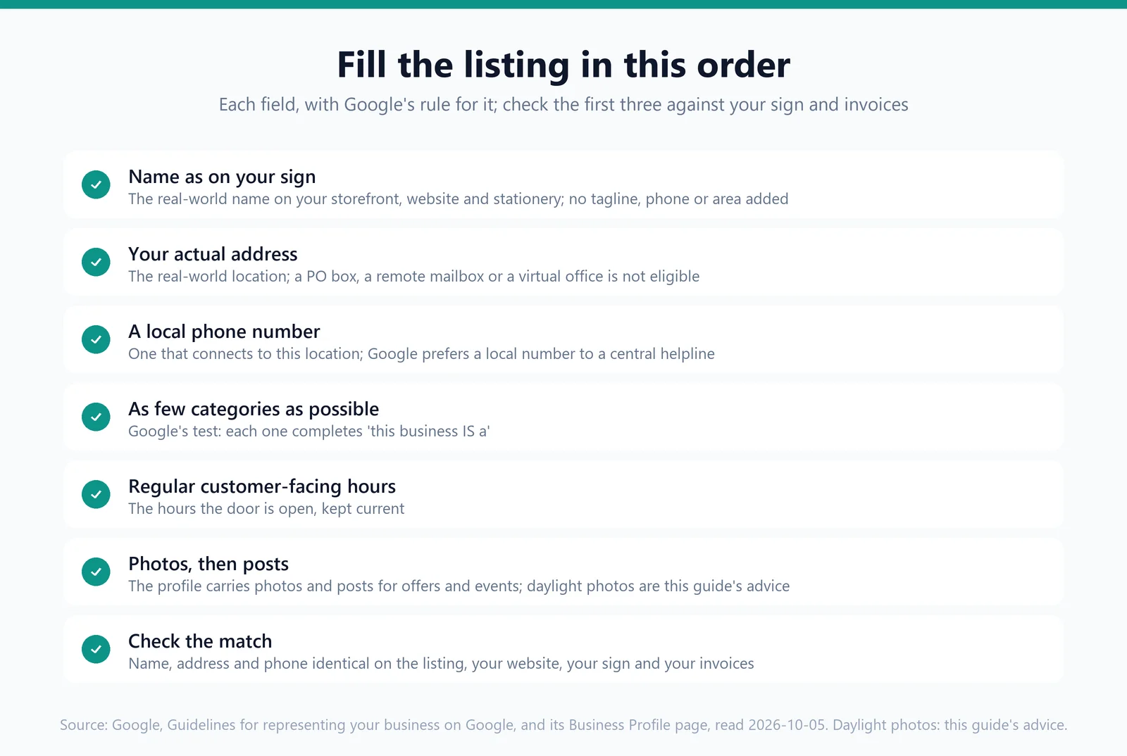 A checklist of the seven fields to complete on a maps listing, in order, each with Google's rule for it