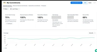 My Commitments Coverage Summary