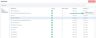 Predefined Dashboards List