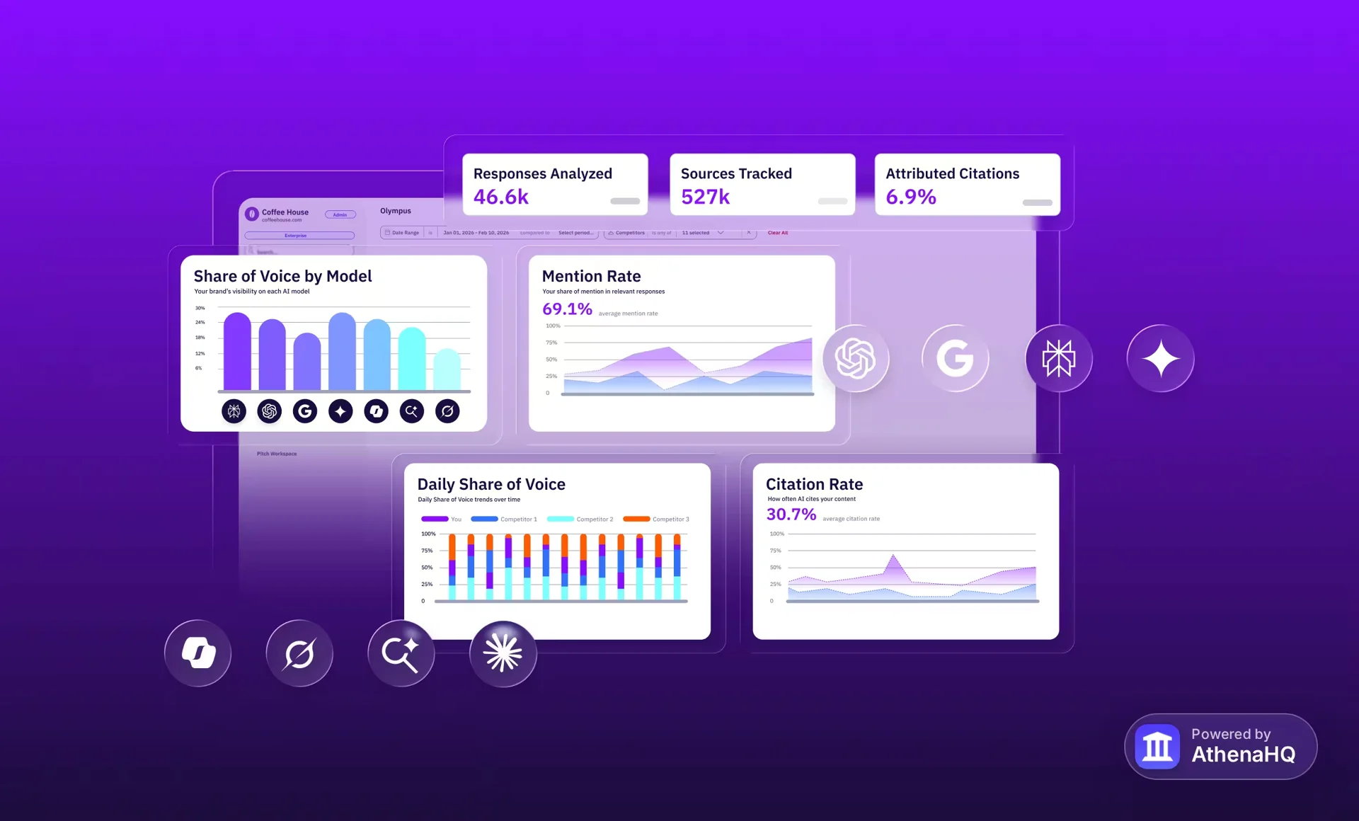 Monitoring Dashboard