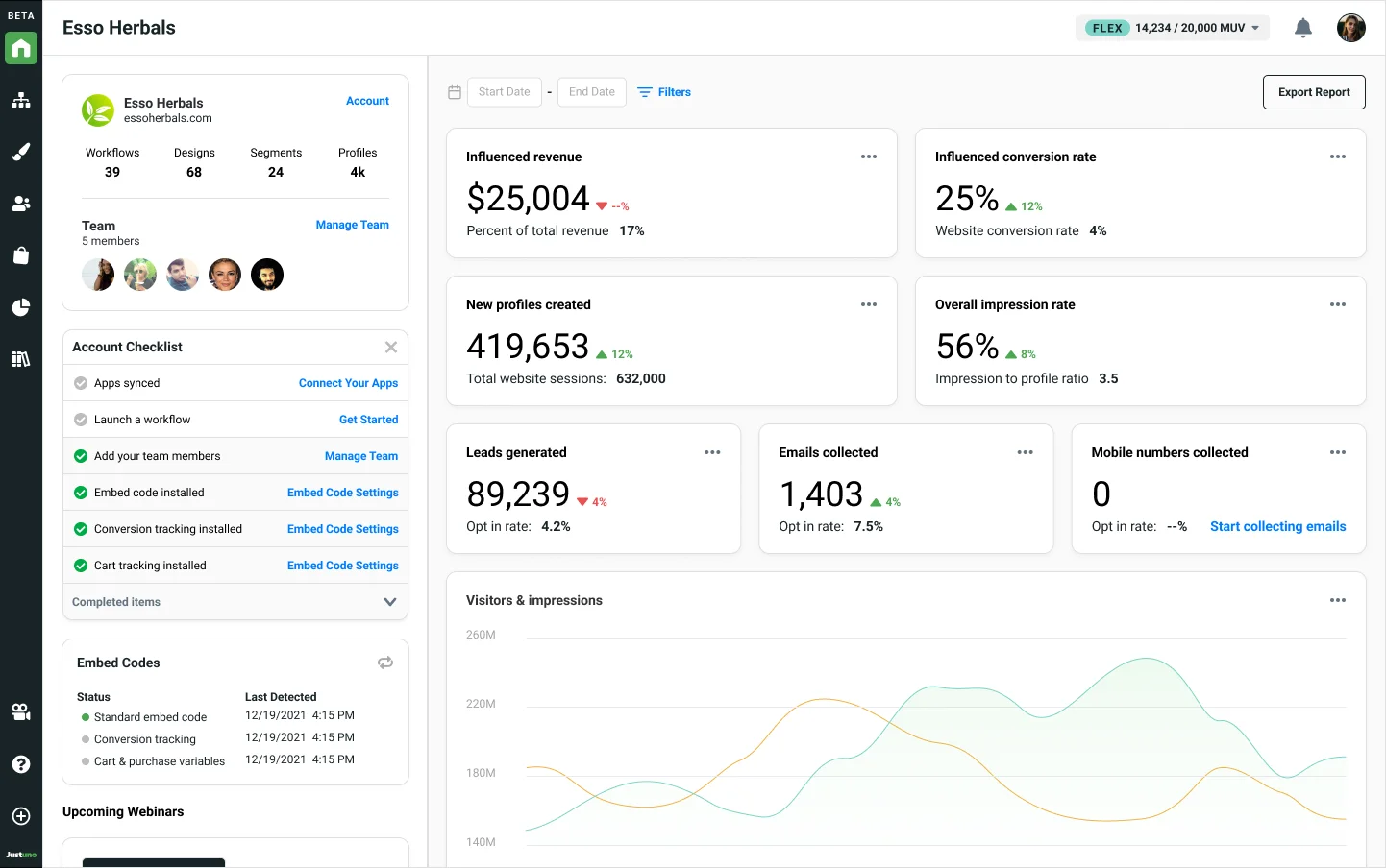 Performance Dashboard