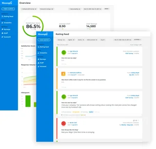 Rating Feed And Csat Dashboard