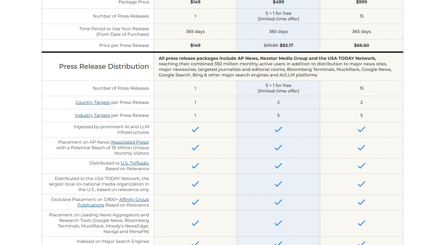 Pricing And Comparison Table