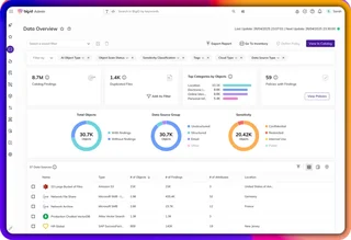 Data Overview Dashboard With Catalog Findings