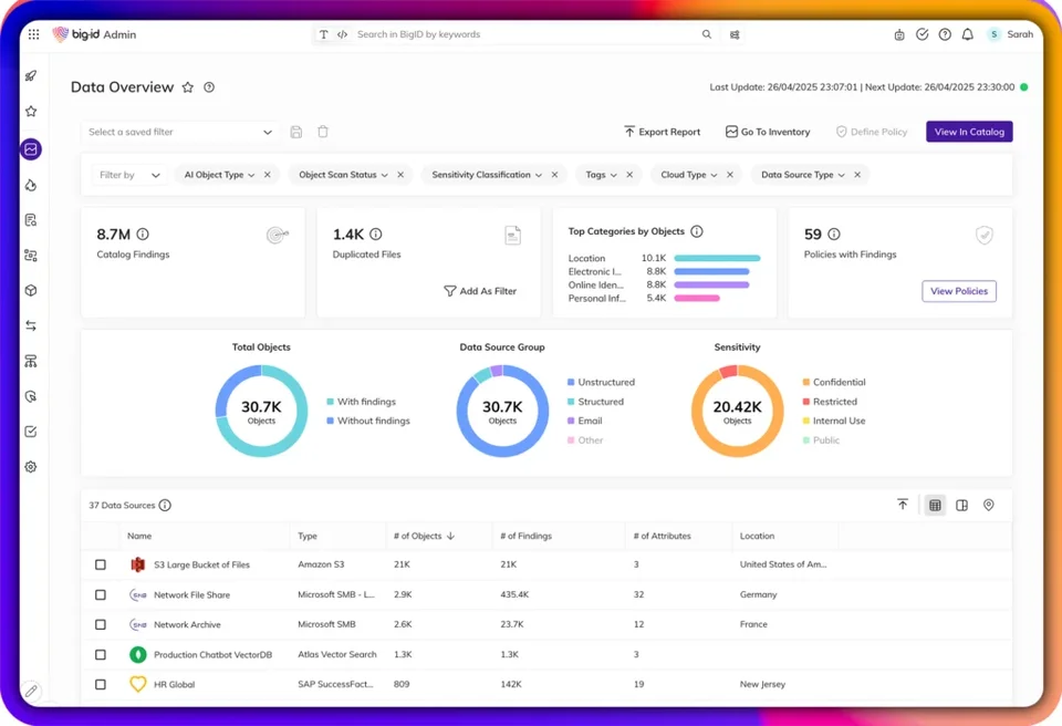 Data Overview Dashboard With Catalog Findings
