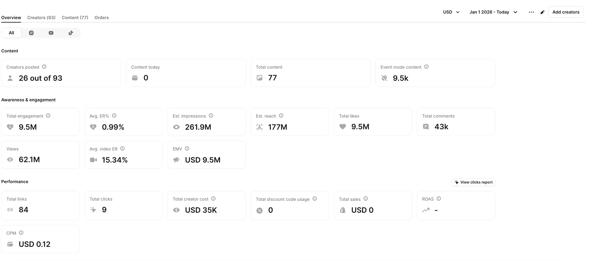 Campaign Dashboard