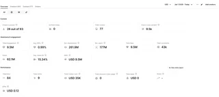 Campaign Dashboard