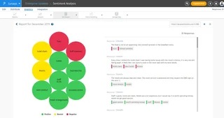 Sentiment Analysis Text Report