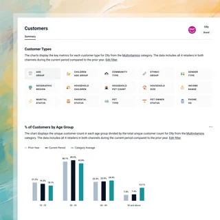 Customers Report By Age Group