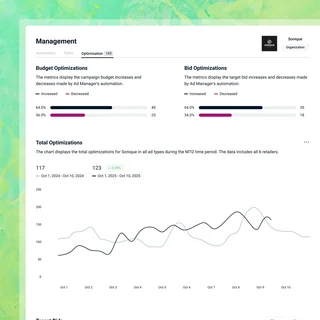 Management Page With Ad Optimizations