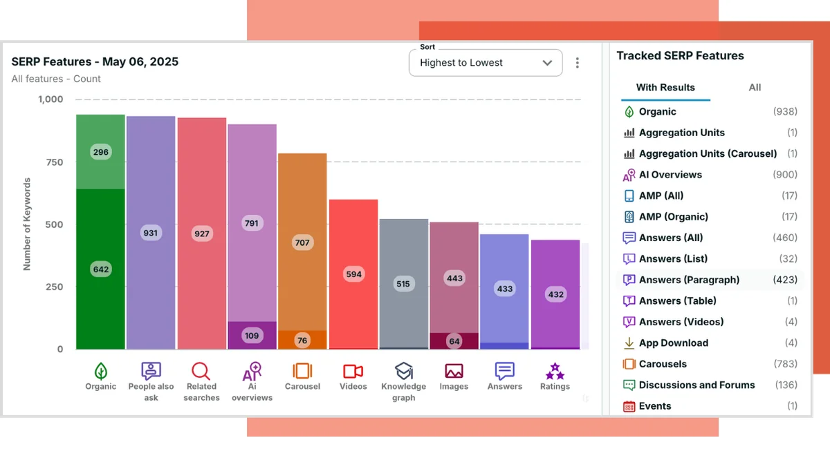 Serp Features Chart And Panel