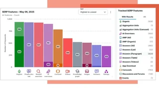 Serp Features Chart And Panel