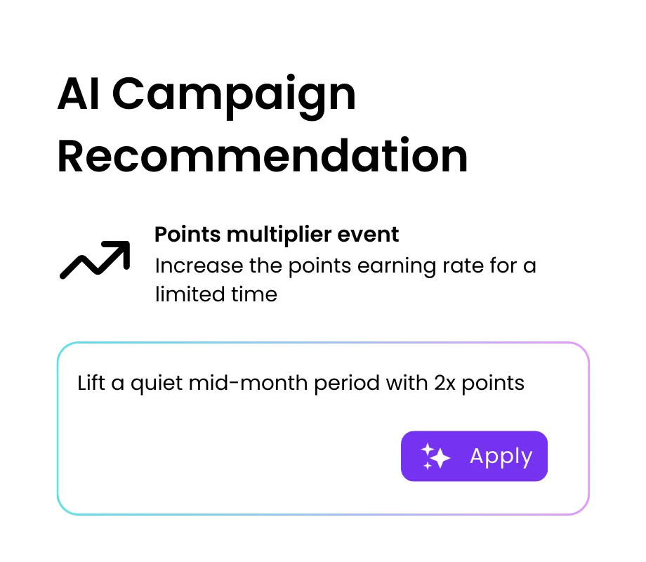 Ai Campaign Recommendation