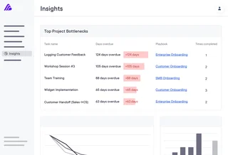 Insights Report Of Top Project Bottlenecks