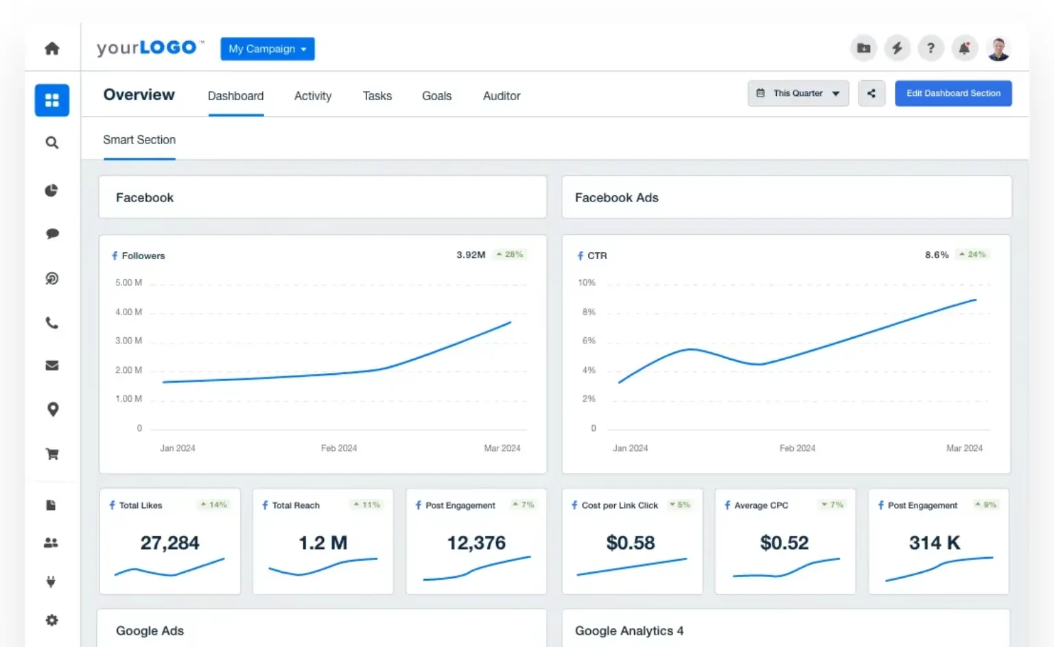Campaign Dashboard