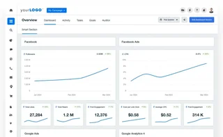 Campaign Dashboard