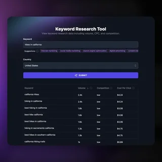 Keyword Research Results With Volume And Cost