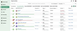 Opportunities List With Forecast Categories