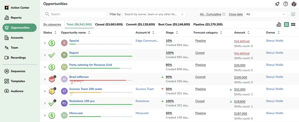 Opportunities List With Forecast Categories