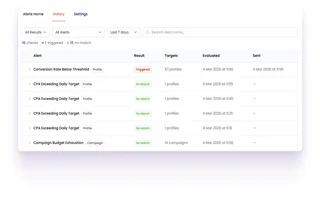 Automated Ppc Alerts History Table