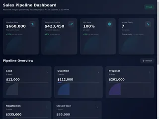 Sales Pipeline Dashboard App