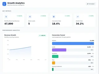 Growth Analytics App With Key Metrics