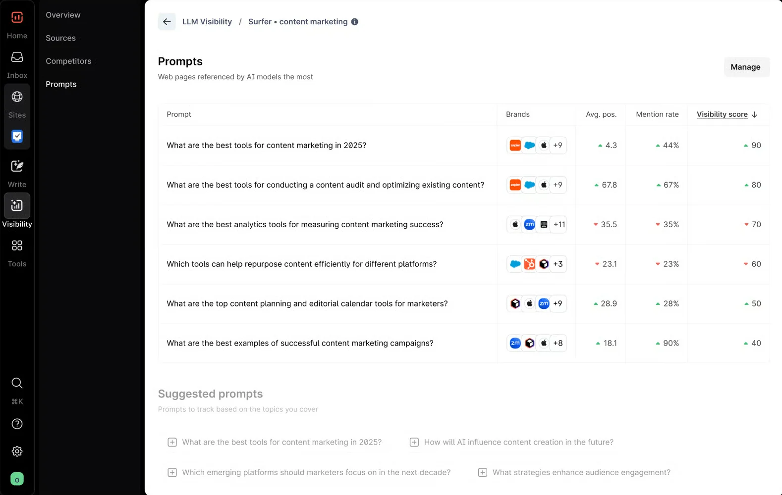 Ai Visibility Prompt Tracking