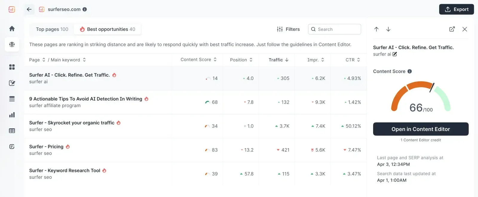 Content Audit Best Opportunities