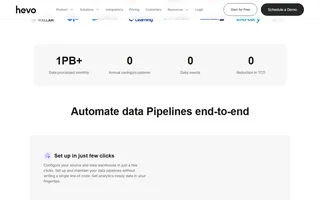 Hevo Data Homepage With Pipeline Setup