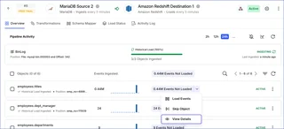 Pipeline Overview With Object List