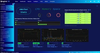 Nagios Xi Custom Dashboard With Status Grids