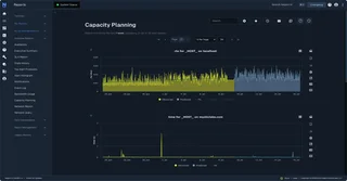 Nagios Xi Capacity Planning Report