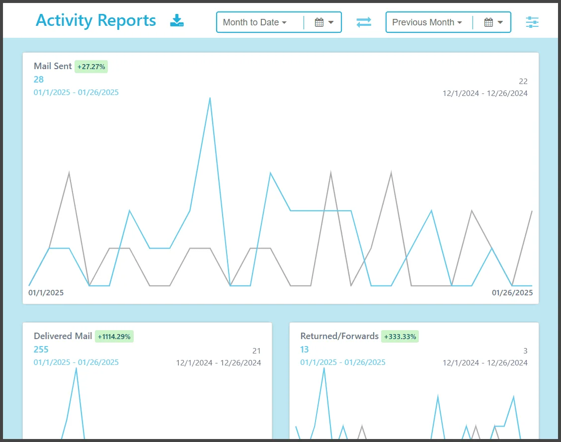 Activity Report