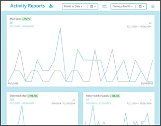 Activity Report