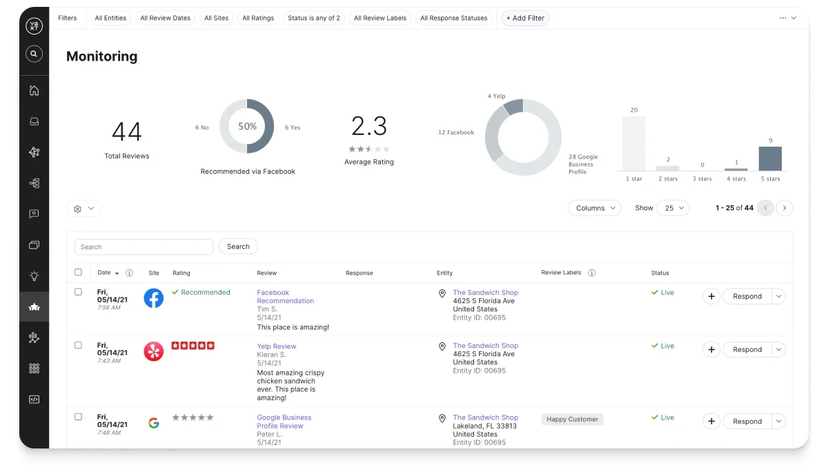 Reviews Monitoring Dashboard