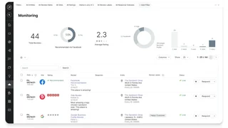 Reviews Monitoring Dashboard