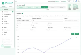Advertiser Statistics Dashboard