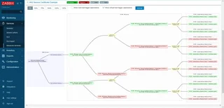 Zabbix Advanced Services Service Tree