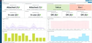 Aws Dashboard With Ebs And Ec2 Widgets