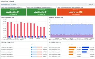 Azure Production Instance Dashboard