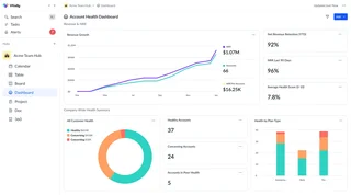 Account Health Dashboard