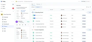 Project Task List In A Hub