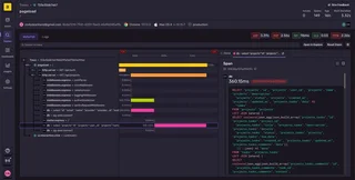 Distributed Tracing Waterfall View