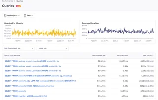 Performance Queries Report